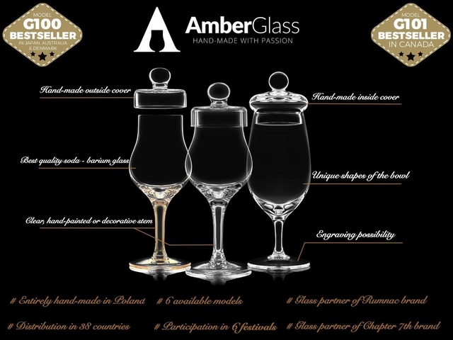 Presentation Verres AmberGlass www.luxfood.fr